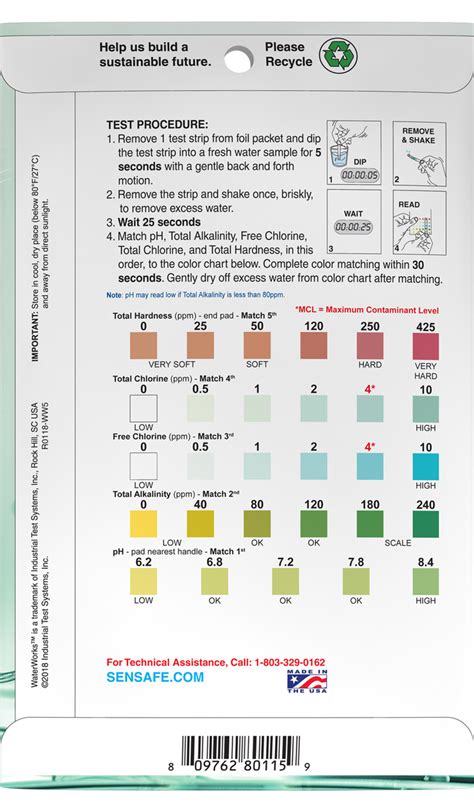 waterworks 5 way test strips